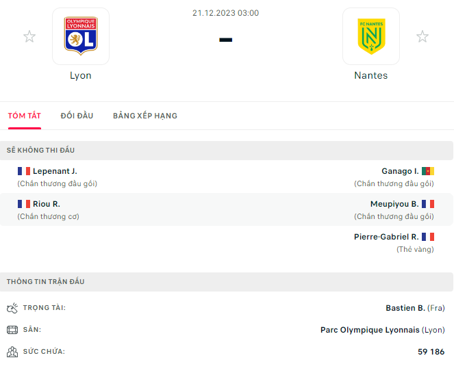 Lyon vs Nantes