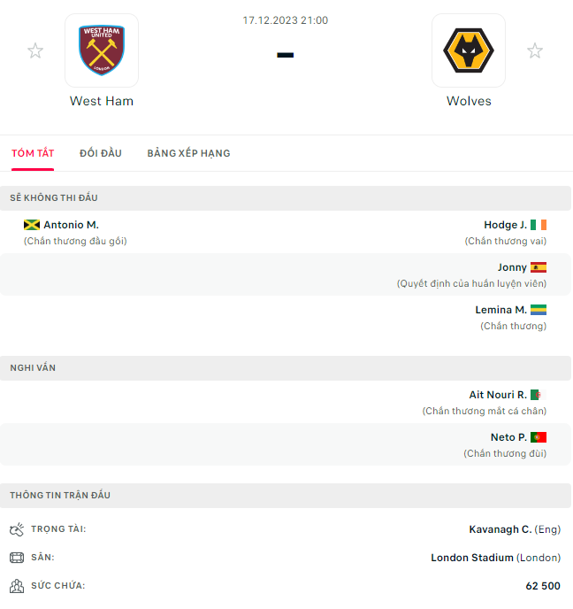 West Ham vs Wolves