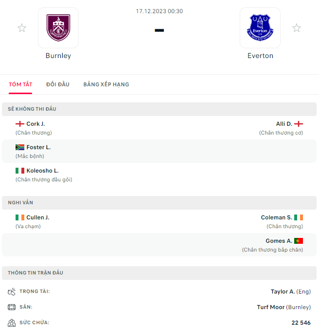 Burnley vs Everton