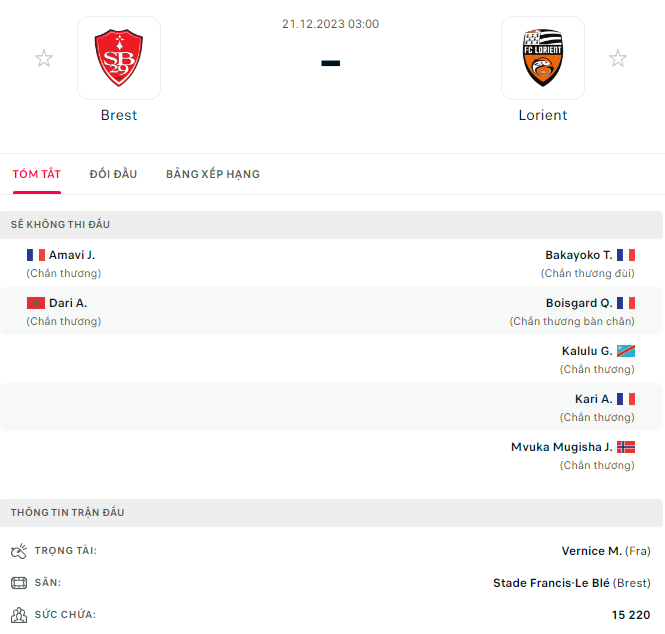 Brest vs Lorient