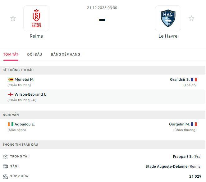 Reims vs Le Havre