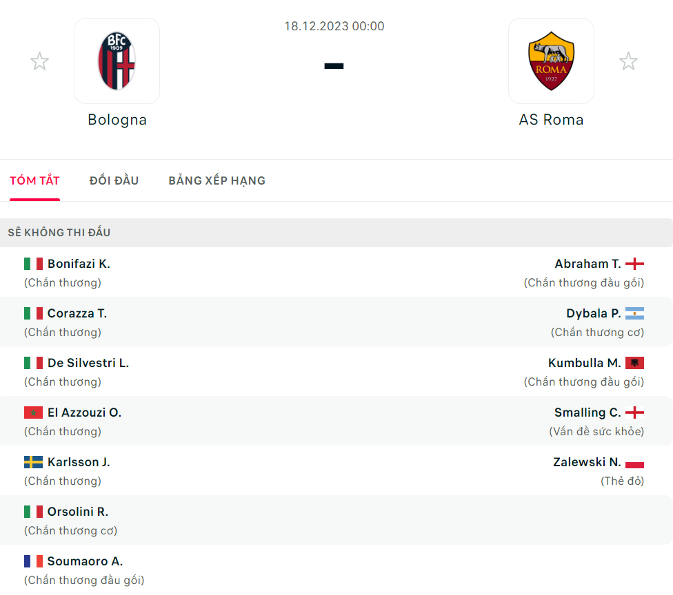 Bologna vs Roma